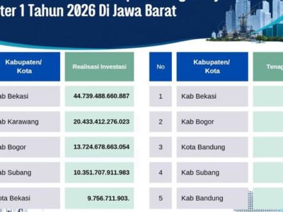 Investasi Kabupaten Bogor Capai Rp13,72 Triliun, Penyerapan Tenaga Kerja Tembus 25.502 Orang di Jawa Barat