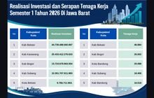 Investasi Kabupaten Bogor Capai Rp13,72 Triliun, Penyerapan Tenaga Kerja Tembus 25.502 Orang di Jawa Barat