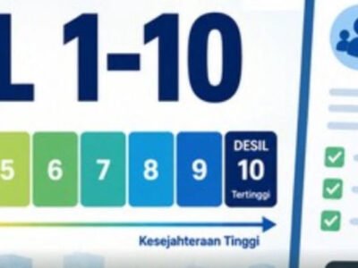 Warga Keluhkan Penetapan Desil DTSEN, Pemkab Bogor Turun Tangan Perbaiki Data Bansos