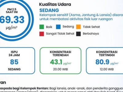 Kualitas Udara Berstatus Sedang, Pemkot Bogor Imbau Kelompok Rentan Tetap Waspada